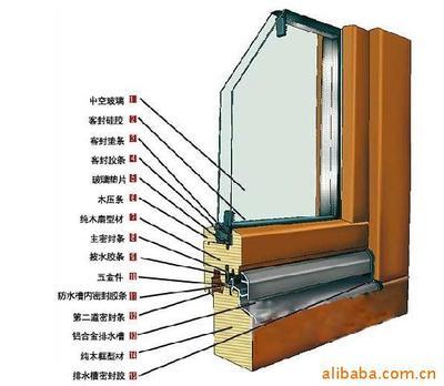 鋁合金門(mén)窗的藝術(shù)與實(shí)用——廈門(mén)富景興業(yè)工貿(mào)門(mén)窗制造賞析